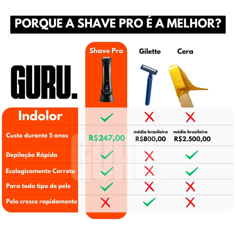 Máquina de Barbear ShavePro™ Elisya 2025 Original - Frete Grátis + Brinde